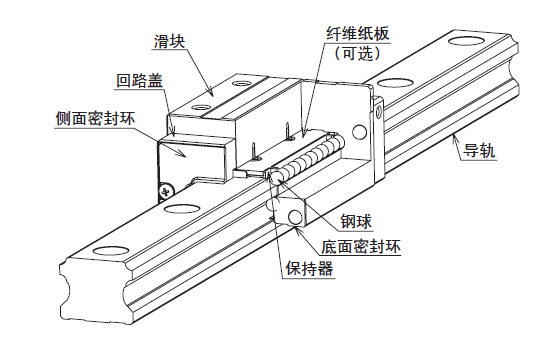 直線導(dǎo)軌受腐蝕后該如何處理？